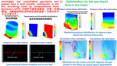 Desulphurizing tower CFD