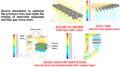 CFD simulation of selective  catalytic reduction of flue gas