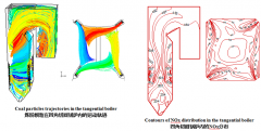 CFD simulation and NOx prediction of four angle tangentially